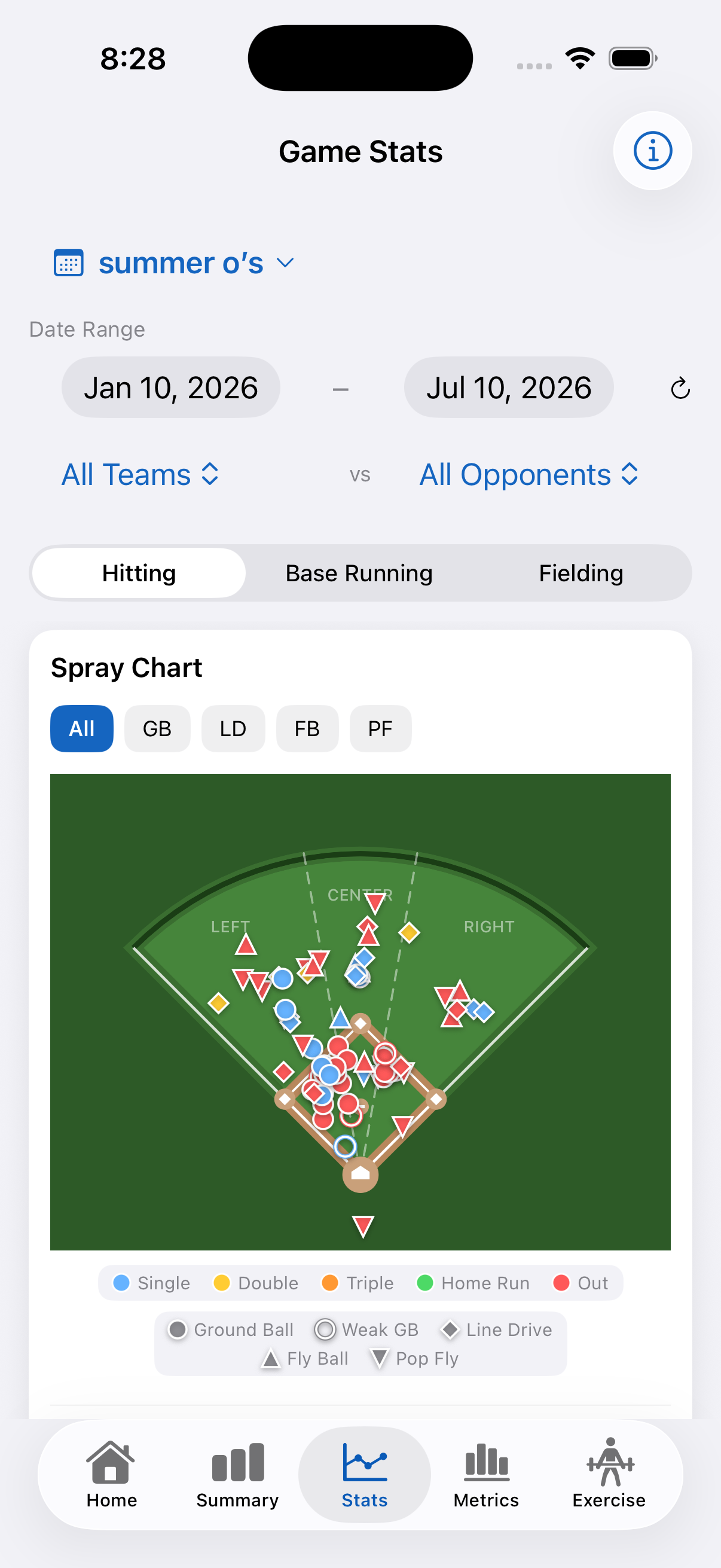 Spray chart screen